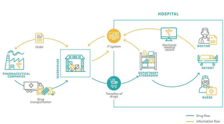 Rekeep proposal for Healthcare logistics