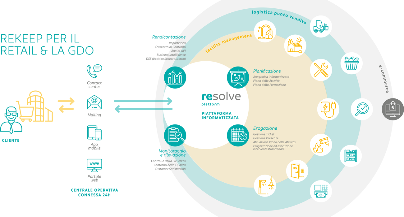 REKEEP FOR RETAIL OUTLETS AND LARGE-SCALE RETAIL TRADE CHAINS